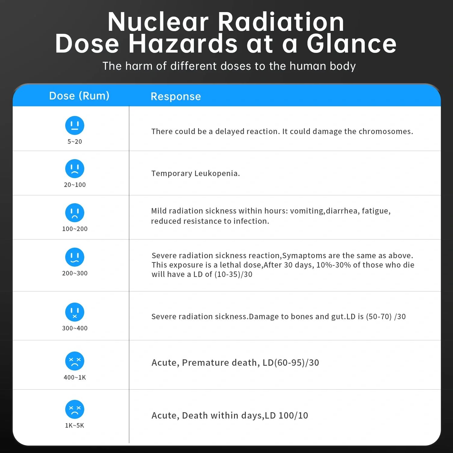 fnirsi_gc-01_nuclear_radiation_detector_blue_details_pc_02.webp